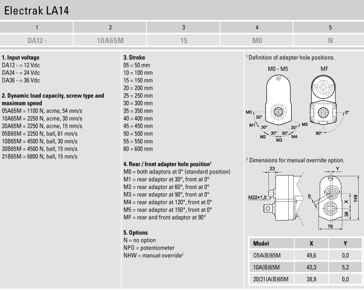 order code