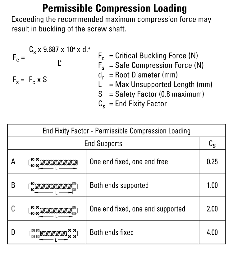 performance graphic