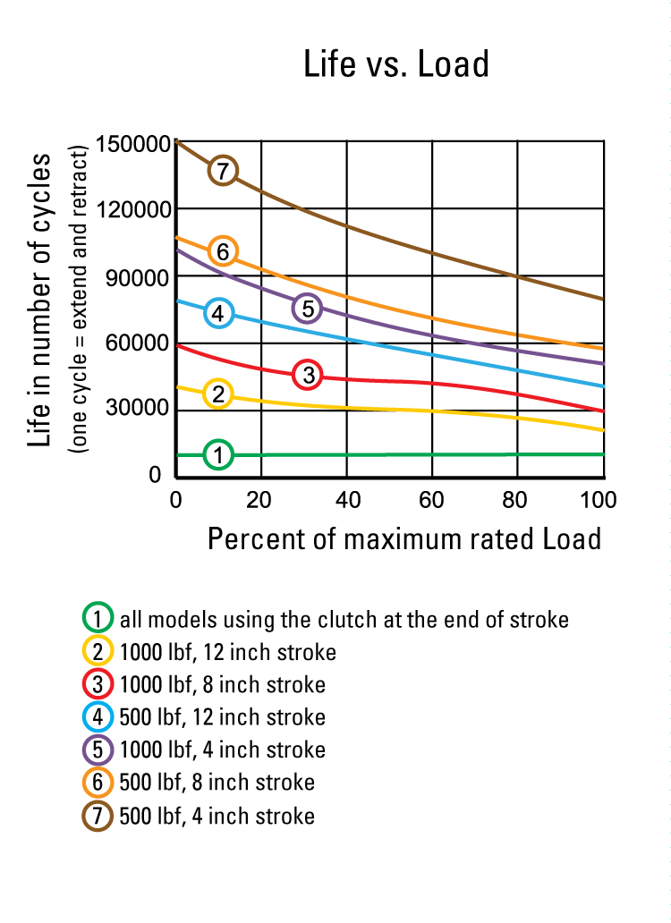 performance graphic