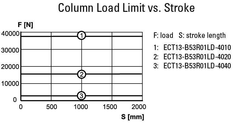 performance graphic