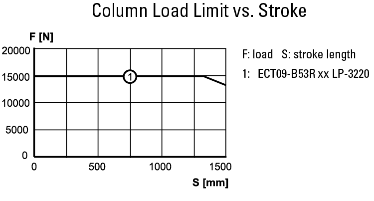 performance graphic