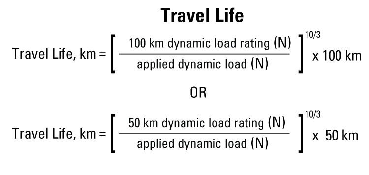 performance graphic